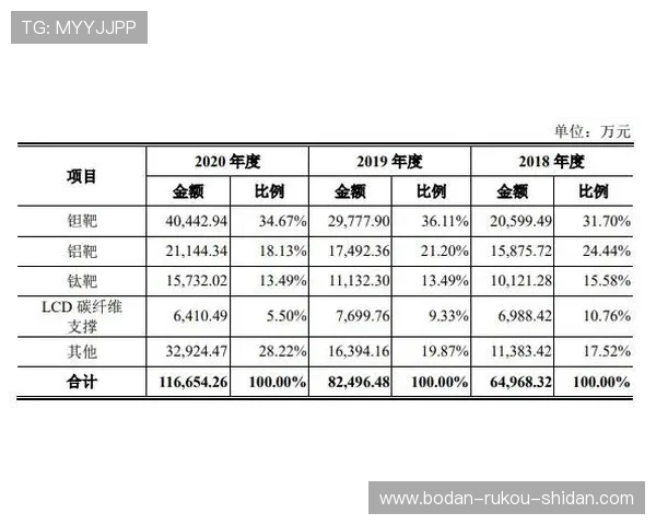 正反波胆的区别电子竞技投注避坑防骗指南