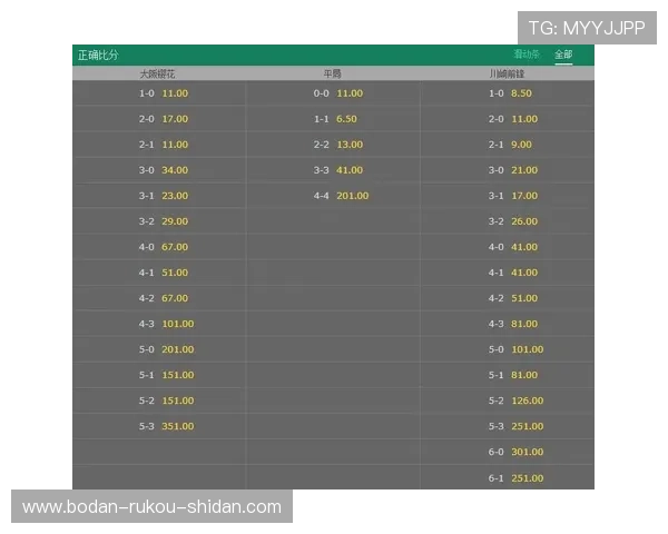波胆绝杀算不算比分 电子竞技投注避坑防骗指南