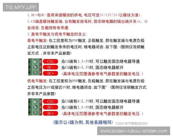 半场波胆怎么买避坑指南电子真人规则技巧防骗