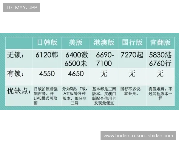找开云买波胆网页版防骗避坑指南