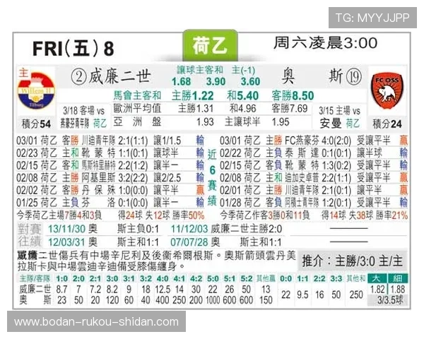 威廉希尔波胆赔率特征解析 彩票高频玩法防骗避坑